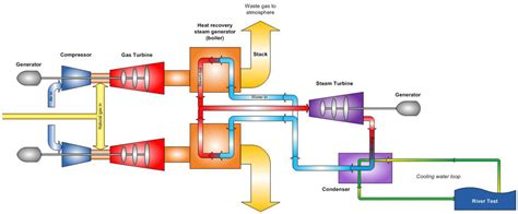 ccgt meaning